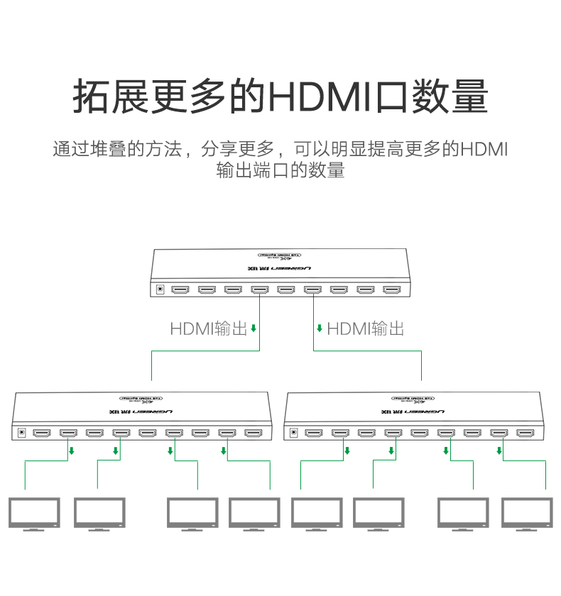 绿联HDMI分配器一进八出，1080P高清一分八HDMI分屏器